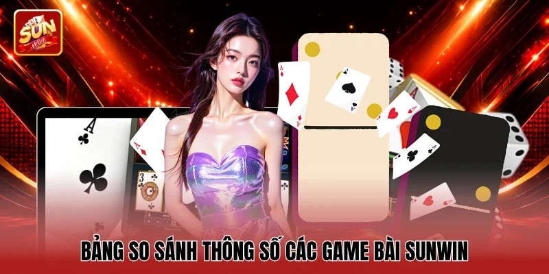 Bảng so sánh thông số các game bài Sunwin